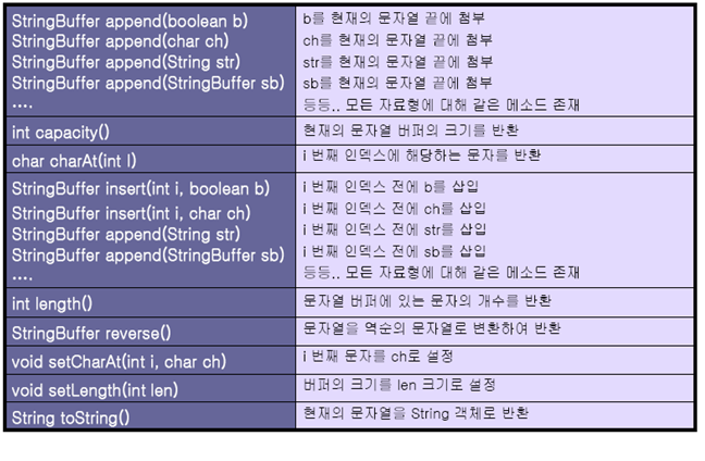 모듈과 패키지