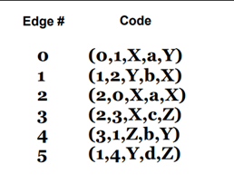 Gspan Code gSpan 알고리즘 공부
