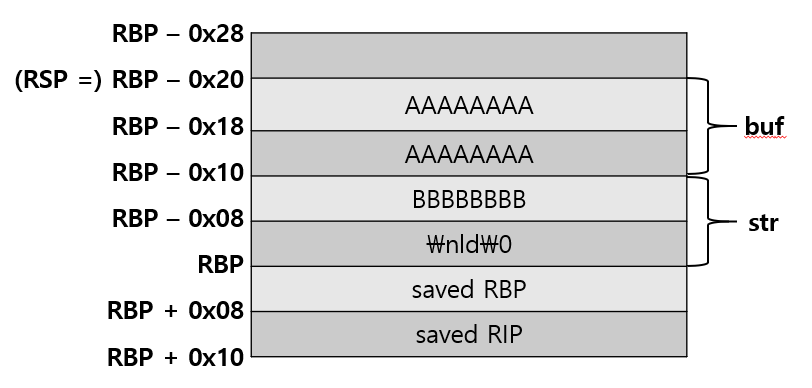 [System Hacking] 1. Buffer Overflow