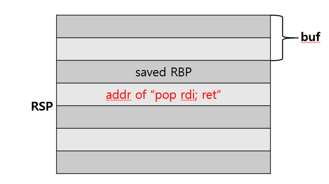 [System Hacking] 4. Return Oriented Programming