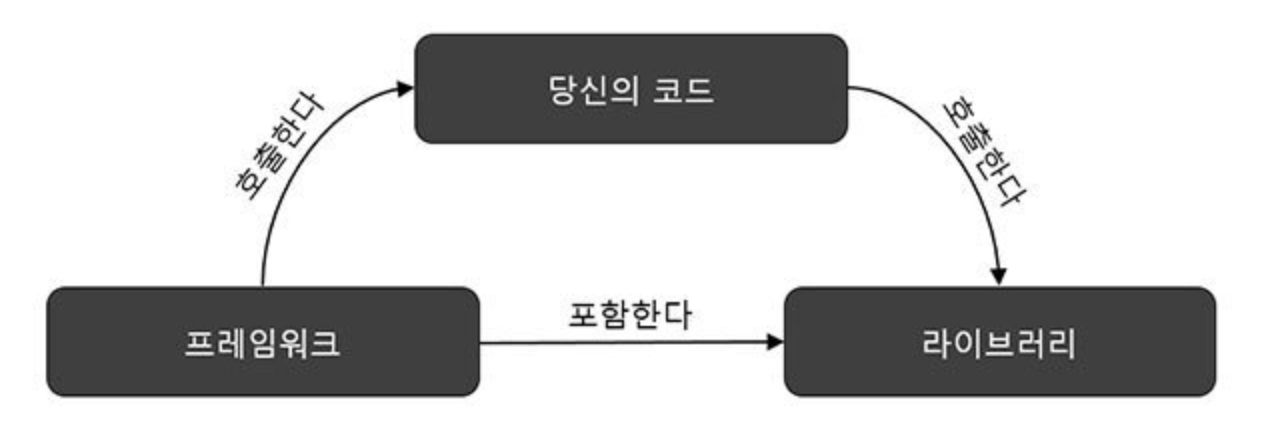 프레임워크와 라이브러리의 차이