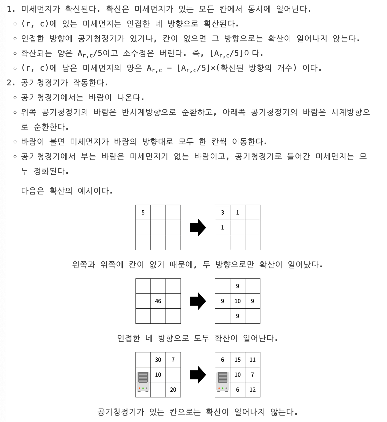 [백준 17144 / Gold4] 미세먼지 안녕! - Java(자바)