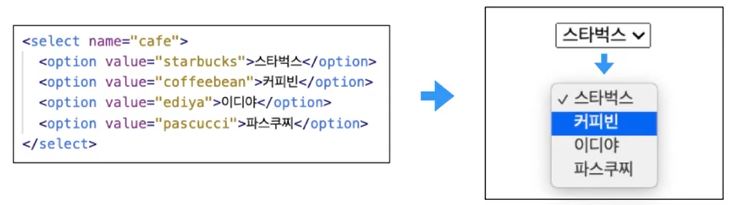 한번에 보는 HTML 기초