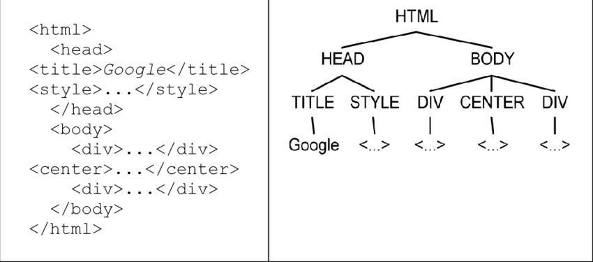 [HTML] 기초 HTML