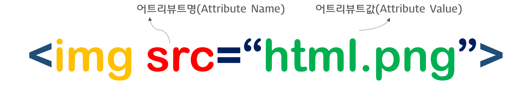 HTML5