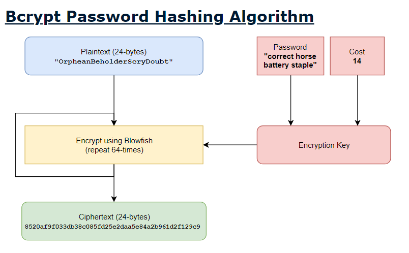 back-end-bcrypt-scrypt-pbkdf2