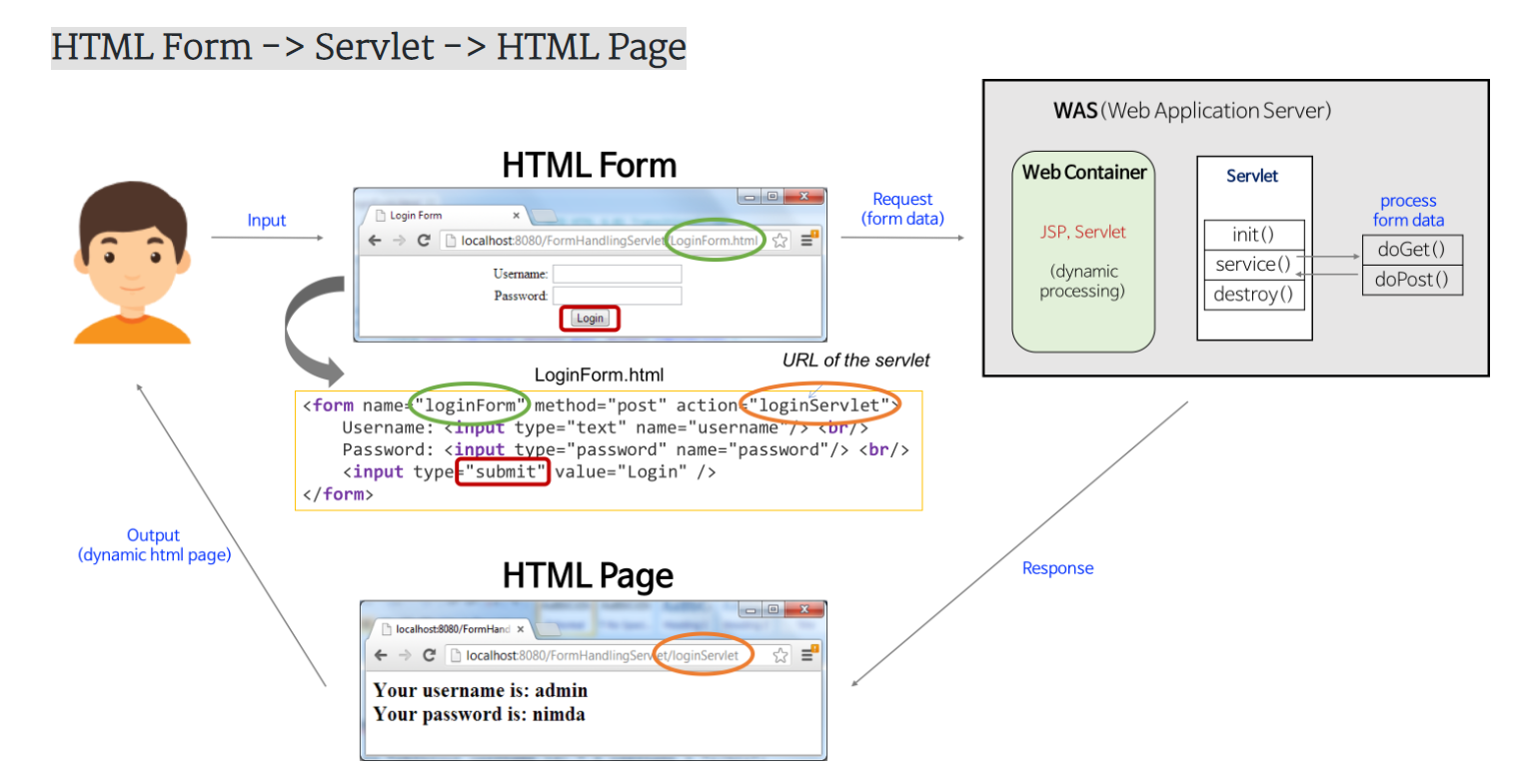 servlet & jsp a tutorial second edition