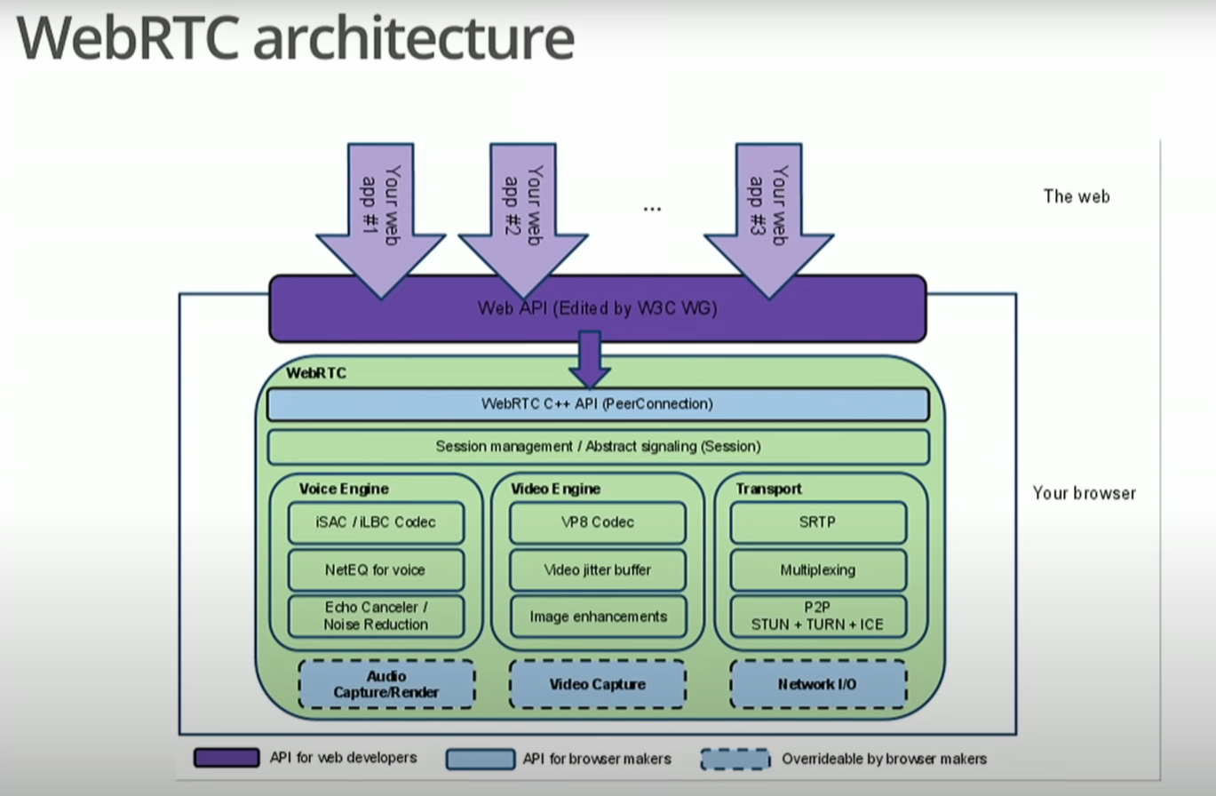 실시간 영상 채팅 Web RTC