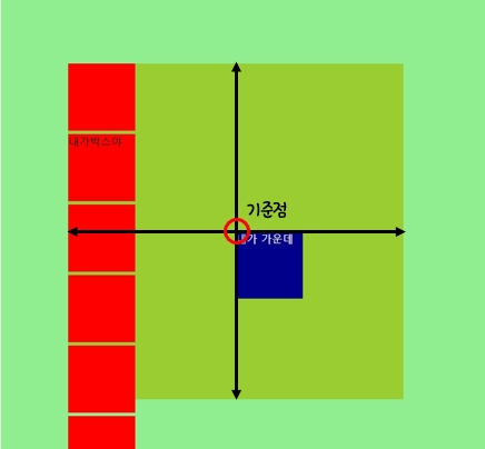 TIL - Position ( CSS )