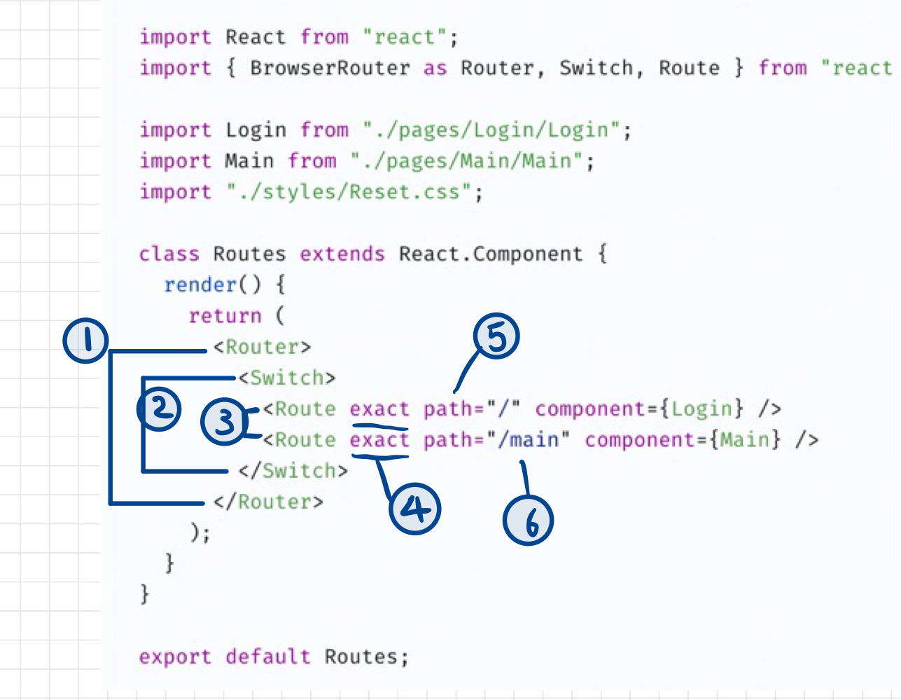 TIL - React Router ( React - 3 )