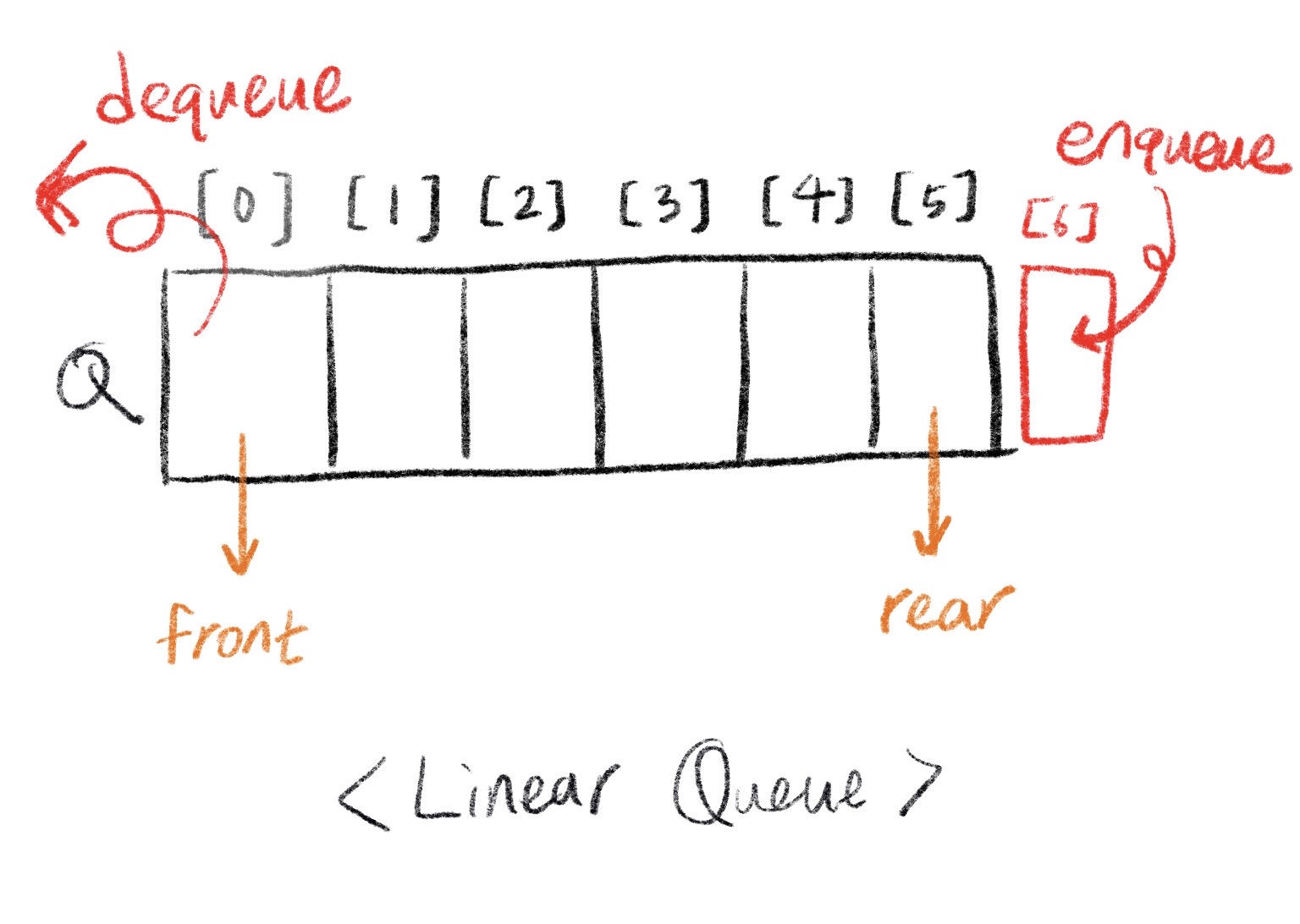 [Data Structure] 4. 큐