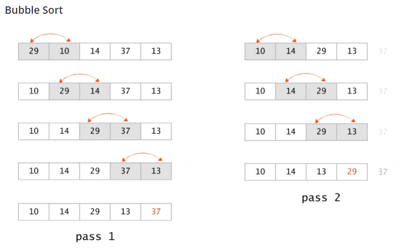 기본 정렬 알고리즘(selection, bubble, insertion sort)