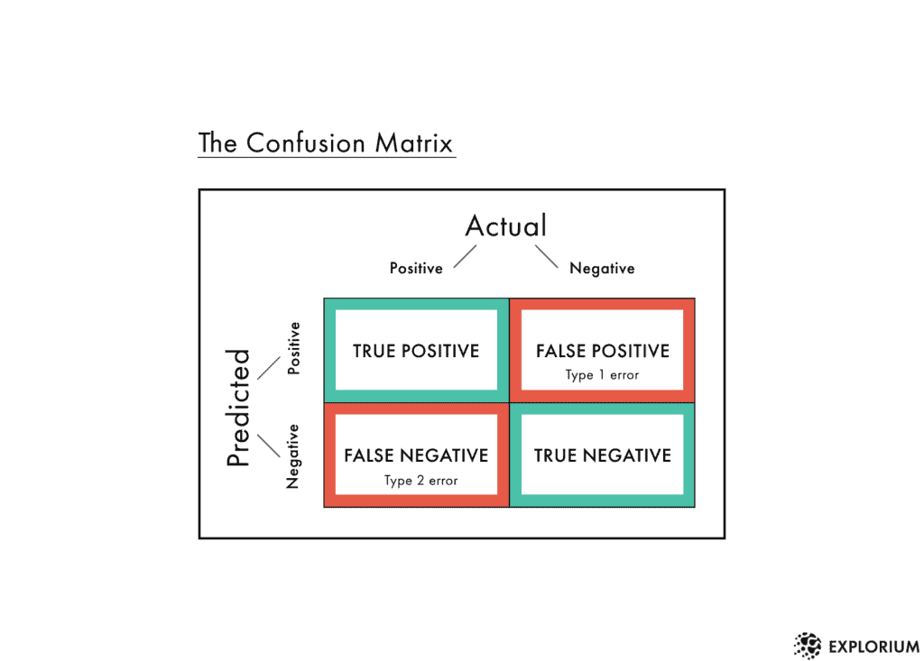 confusion matrix