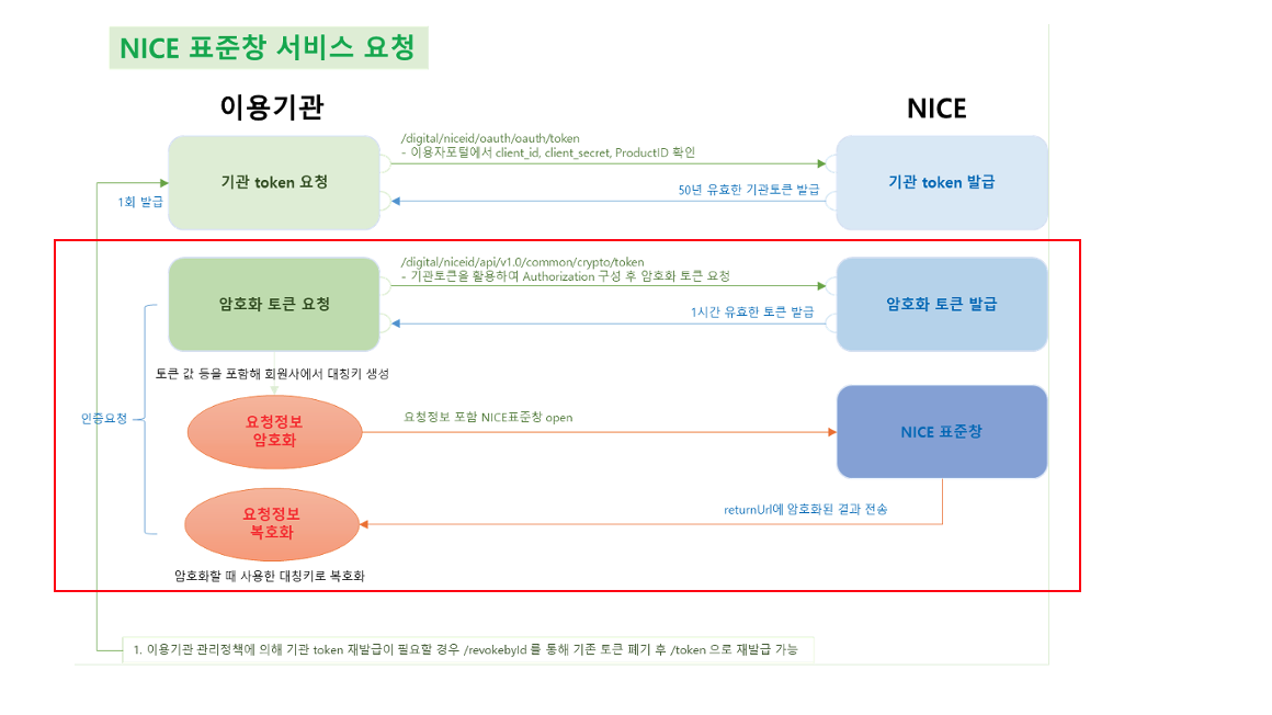[NICE] 나이스 본인인증 연동 (React)