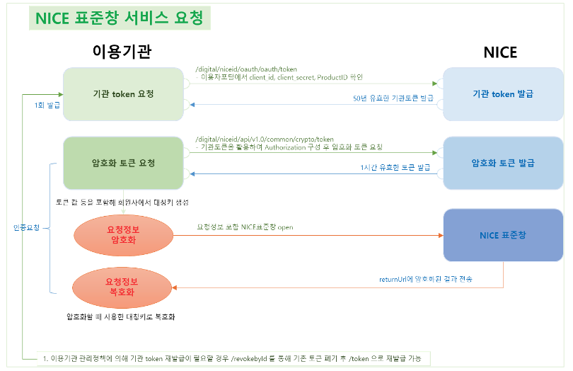 [NICE] 나이스 본인인증 연동 (React)
