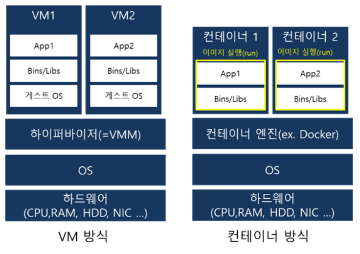 Rbfl 가상화 (Virtualization)