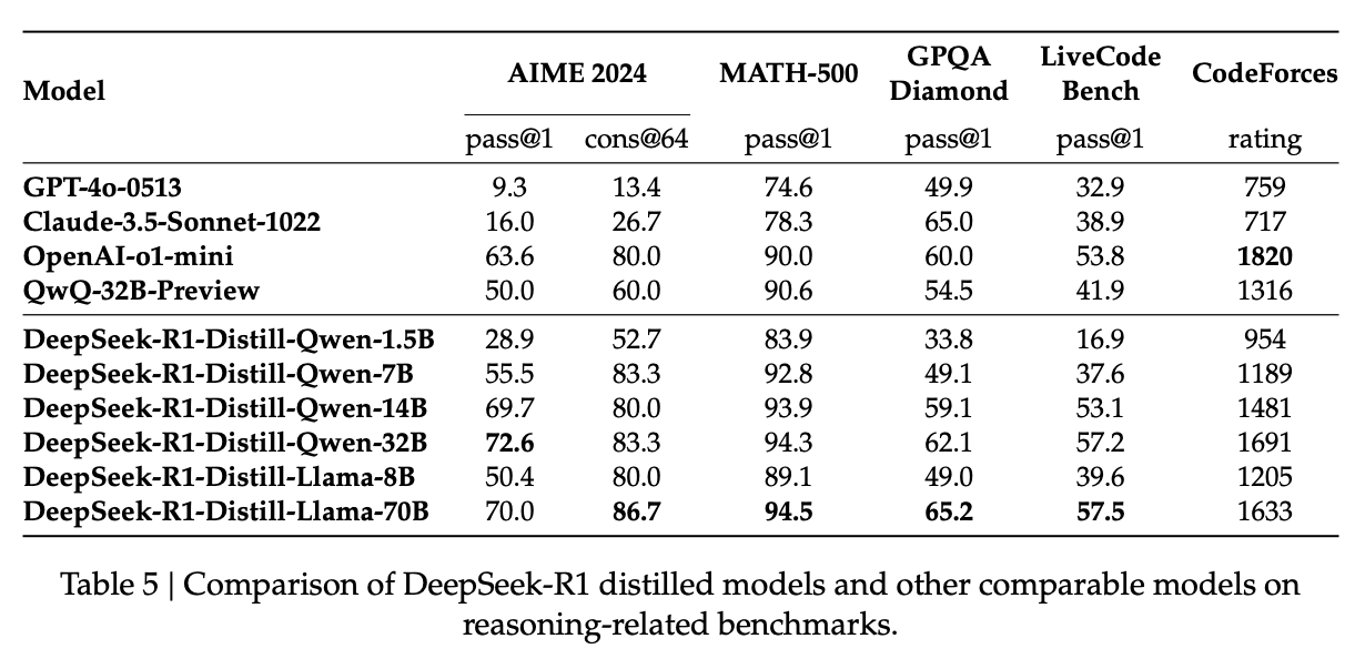[LLM] DeepSeek-R1