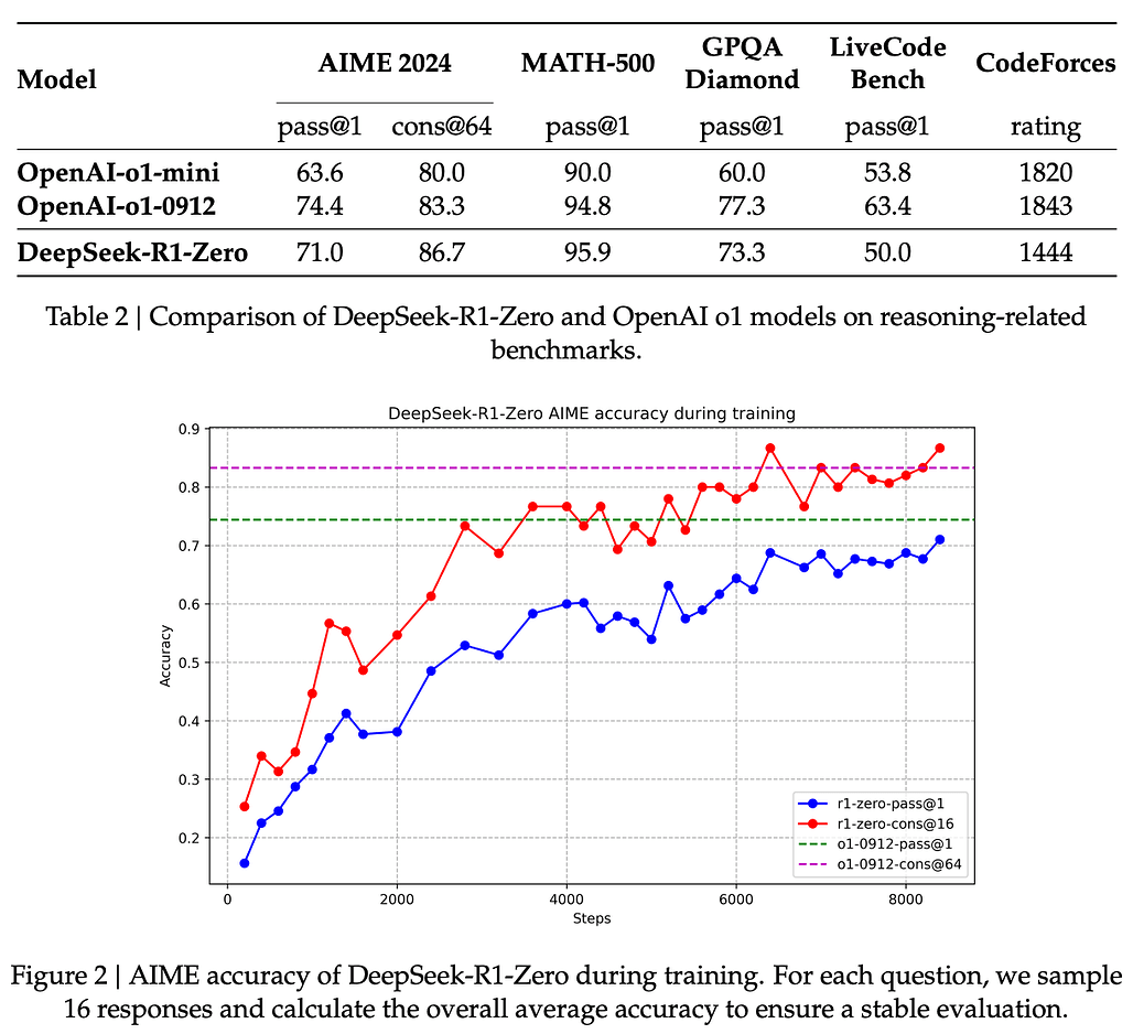 [LLM] DeepSeek-R1