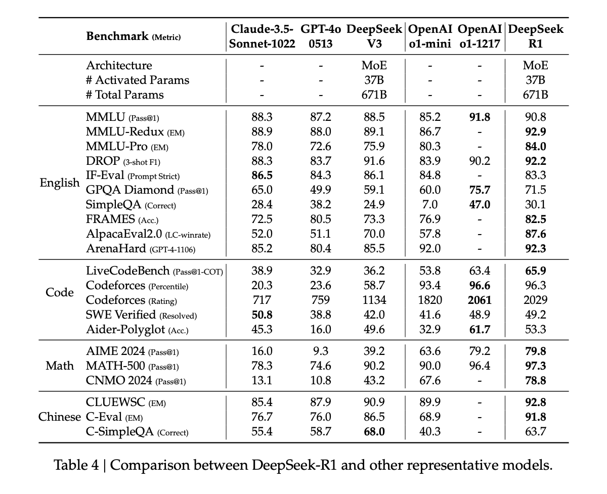 [LLM] DeepSeek-R1