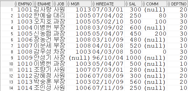 [DataBase] 9. SQL | TCL 기본 사용법 - 트랜잭션의 의미와 적용 문법