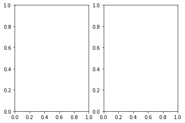 [TIL] Matplotlib을 활용한 Bar Plot