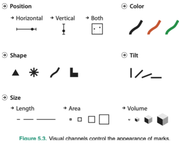 [TIL] Introduction to Data Visualization
