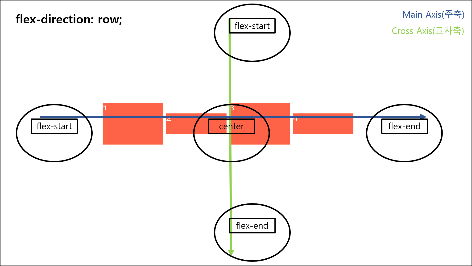 flex-box-row-axis