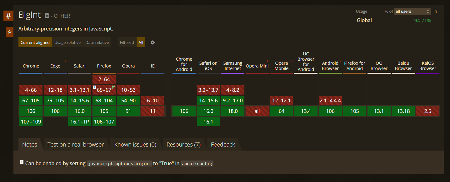 bigint by caniuse