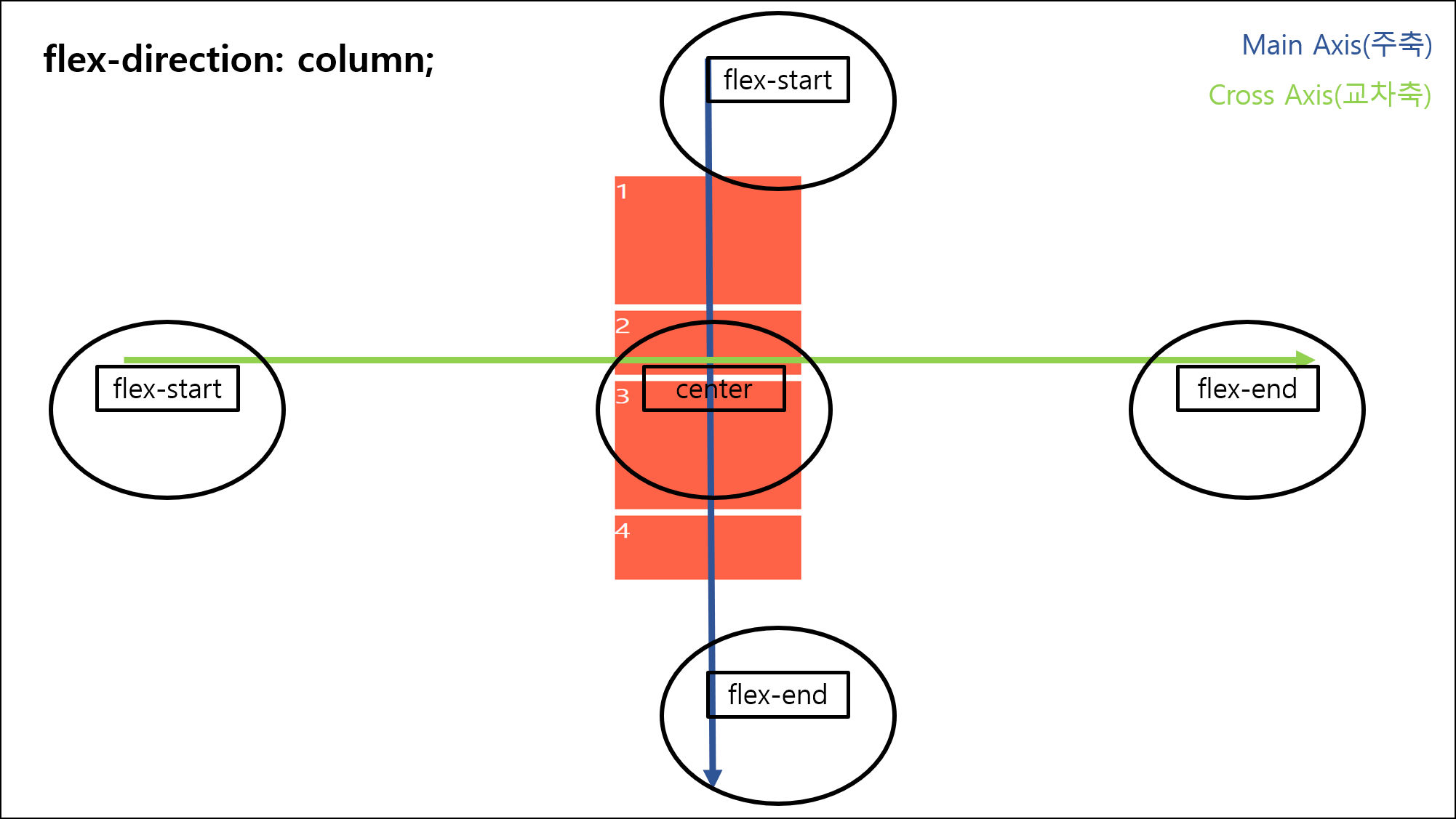 flex-box-column-axis