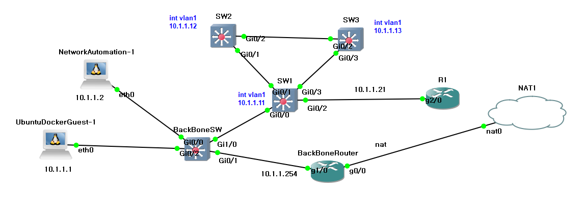telnet automation Images High Quality Grahic Telnet 자동화 - (1)