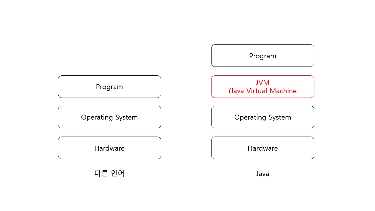 JVM