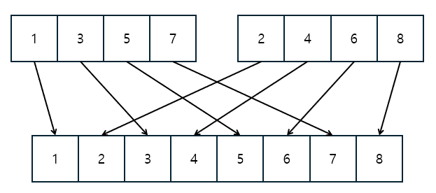 mergesort