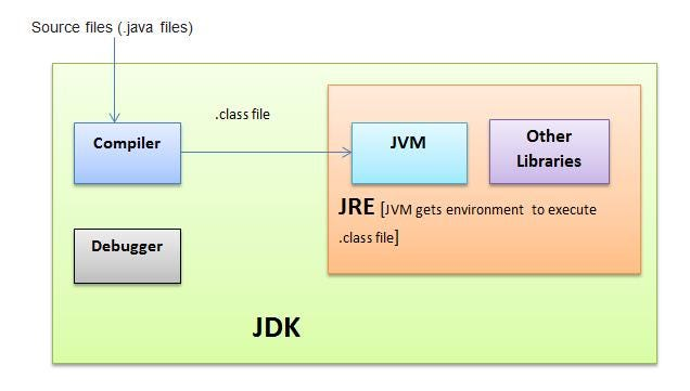 JRE & JDK