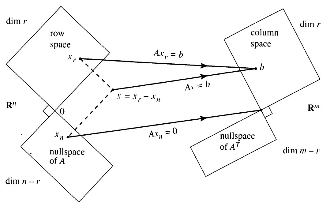 Dimension Theorem