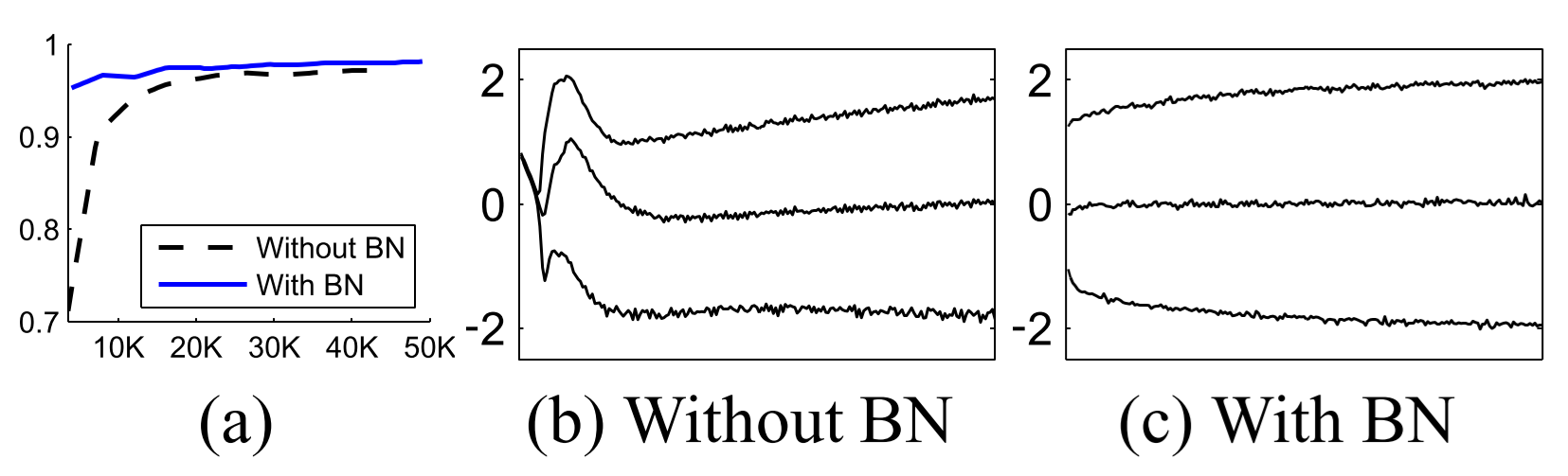 traning mnist dataset