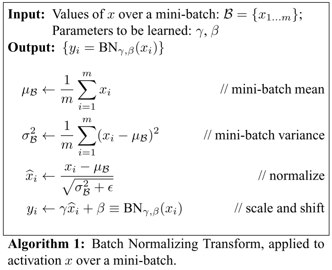 algorithm 1: batch normalizing transform, applied to activation x over a mini-batch.