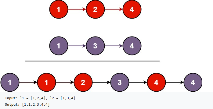 merge-k-sorted-lists-leetcode-visualizations-c-youtube