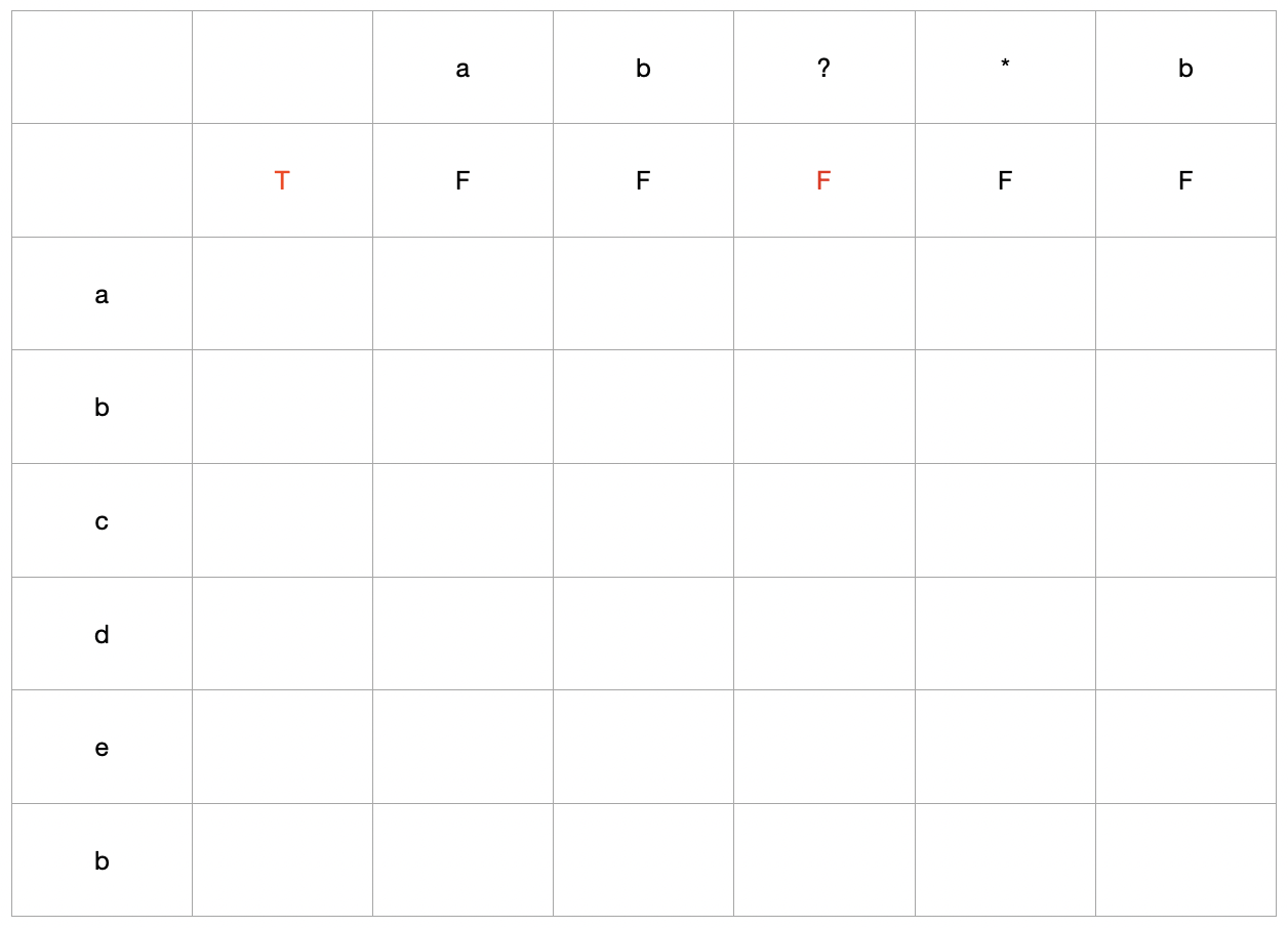 [LeetCode][Java] Wildcard Matching