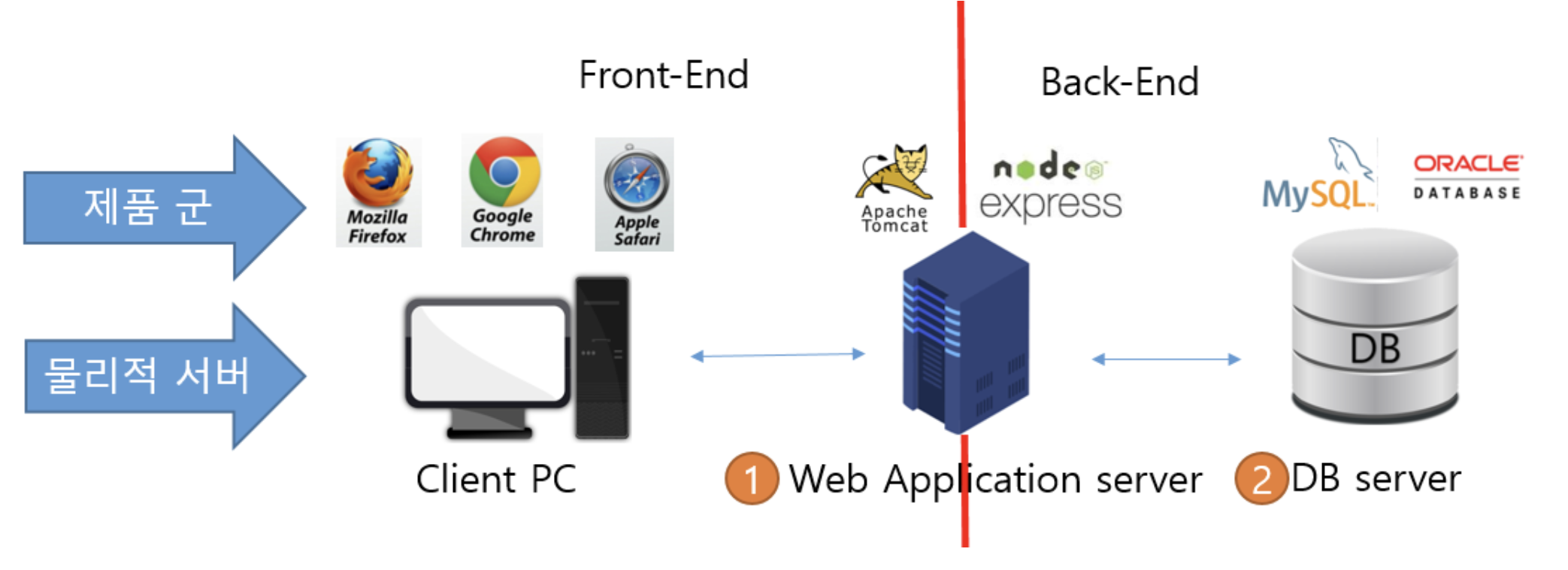  Web Web Server Architecture