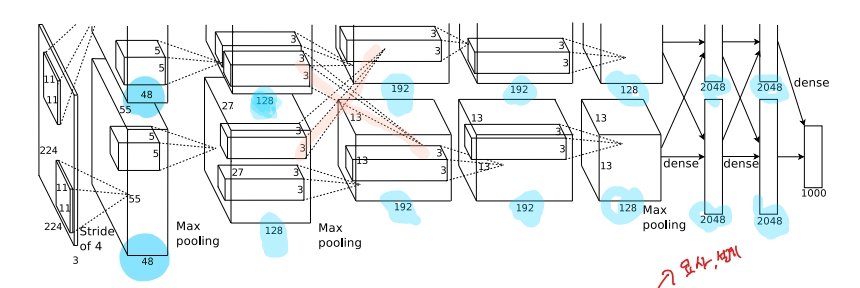 [Review]ImageNet Classification with Deep Convolutional Neural Networks ...