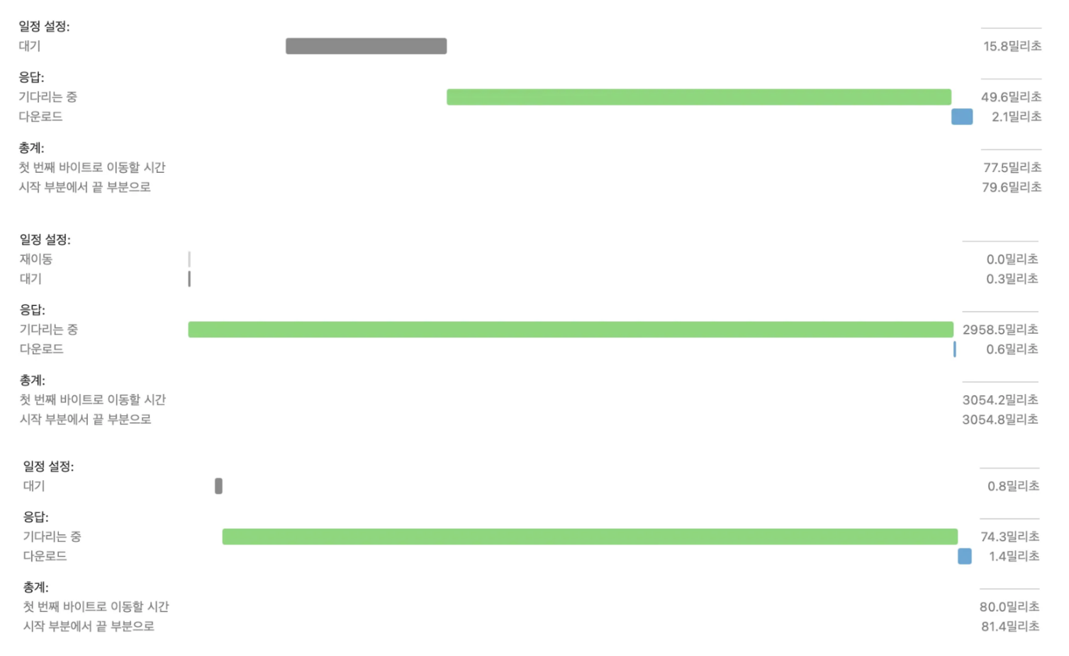 데스크탑 환경 폭포수 차트