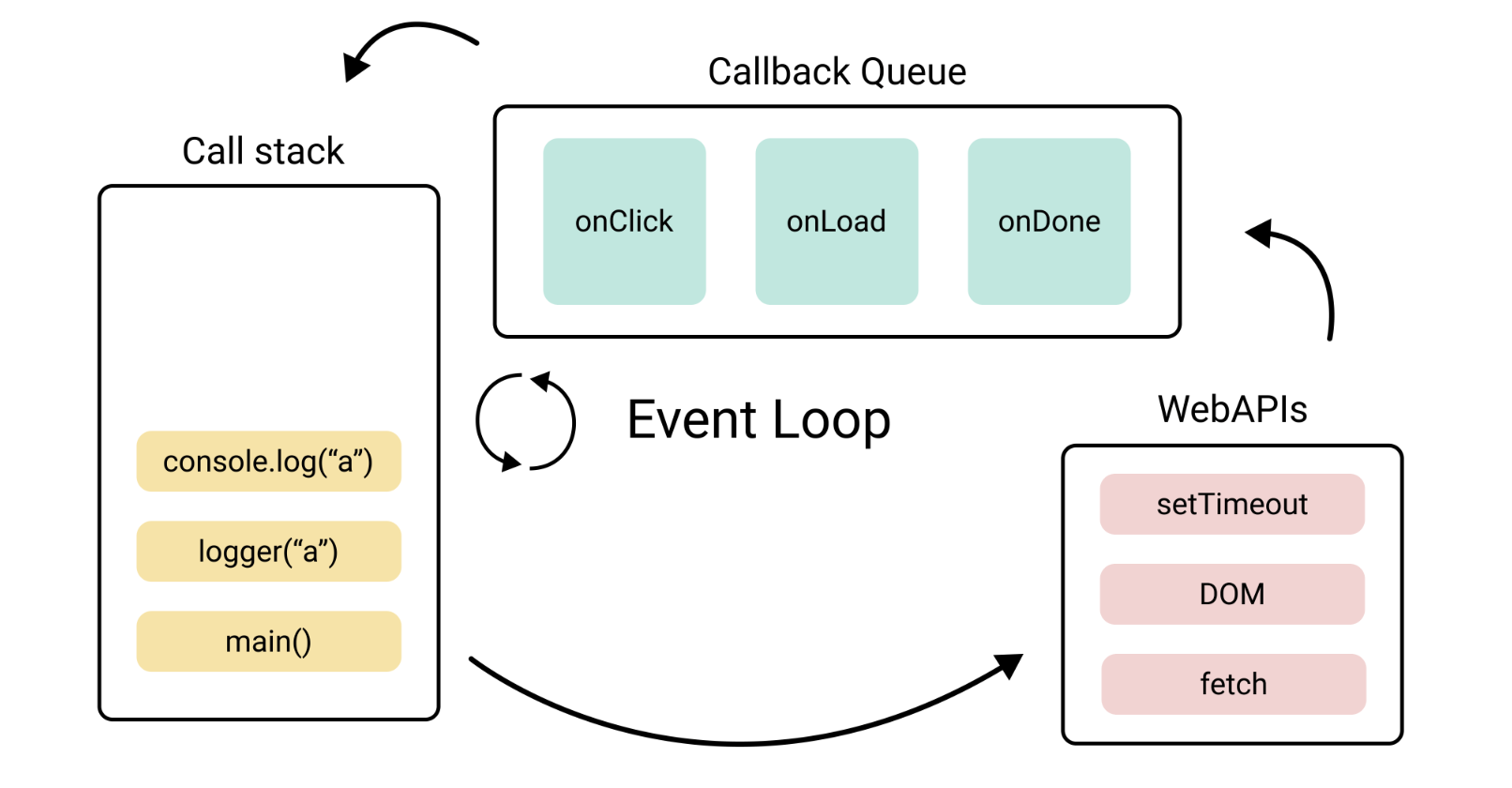 event-loop