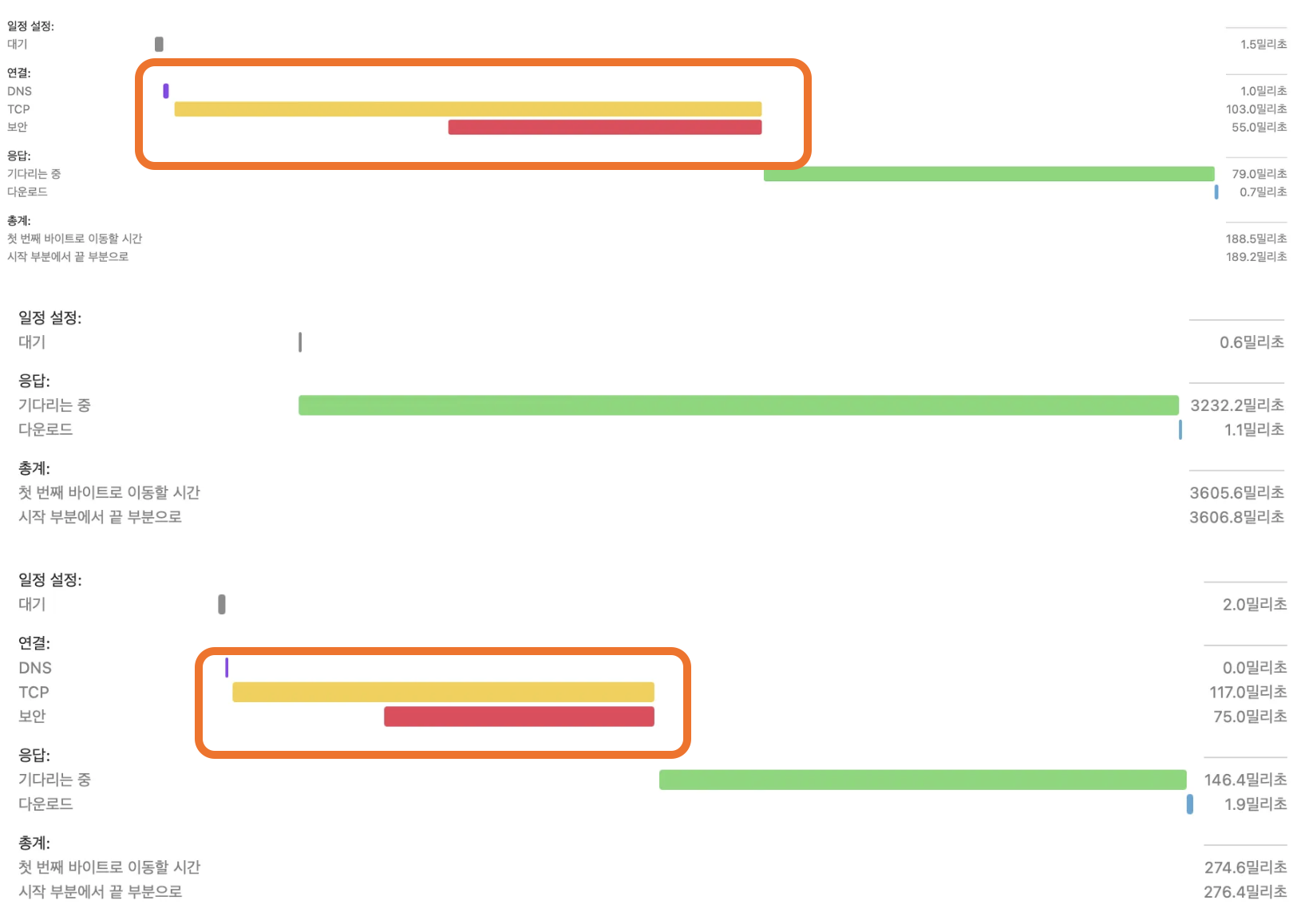 모바일 LTE 환경 폭포수 차트