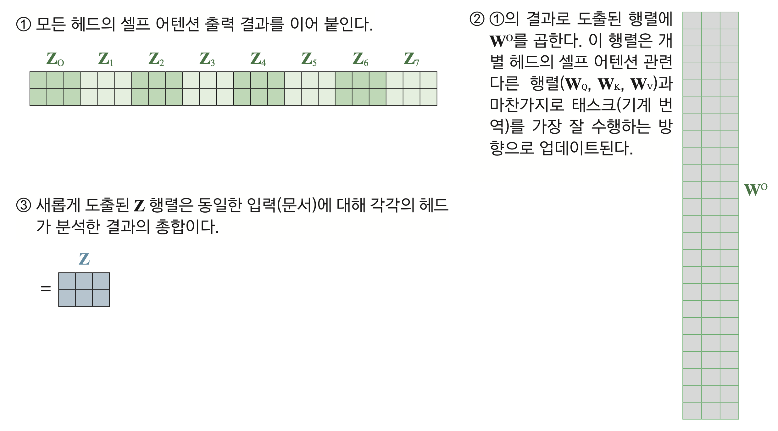 추가 자료 : 멀티 헤드 어텐션