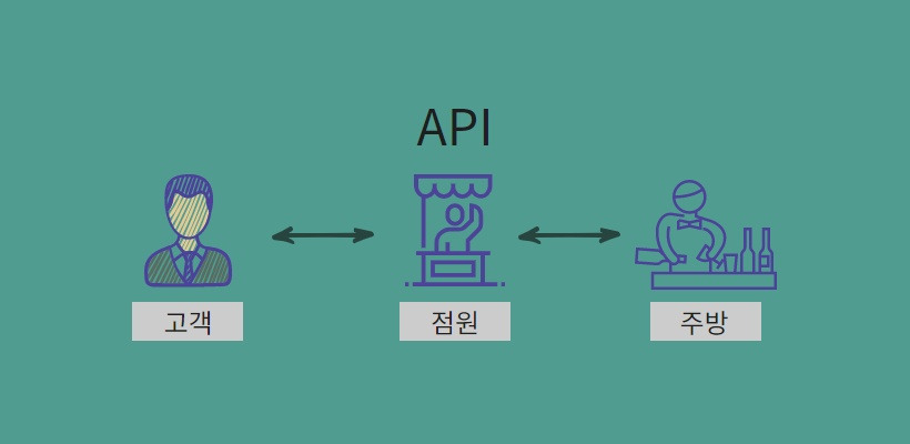 API