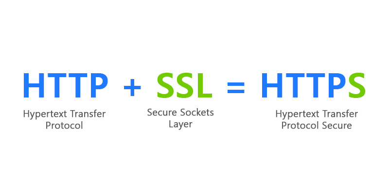 HTTP+SSL=HTTPS