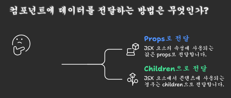 Props vs Children
