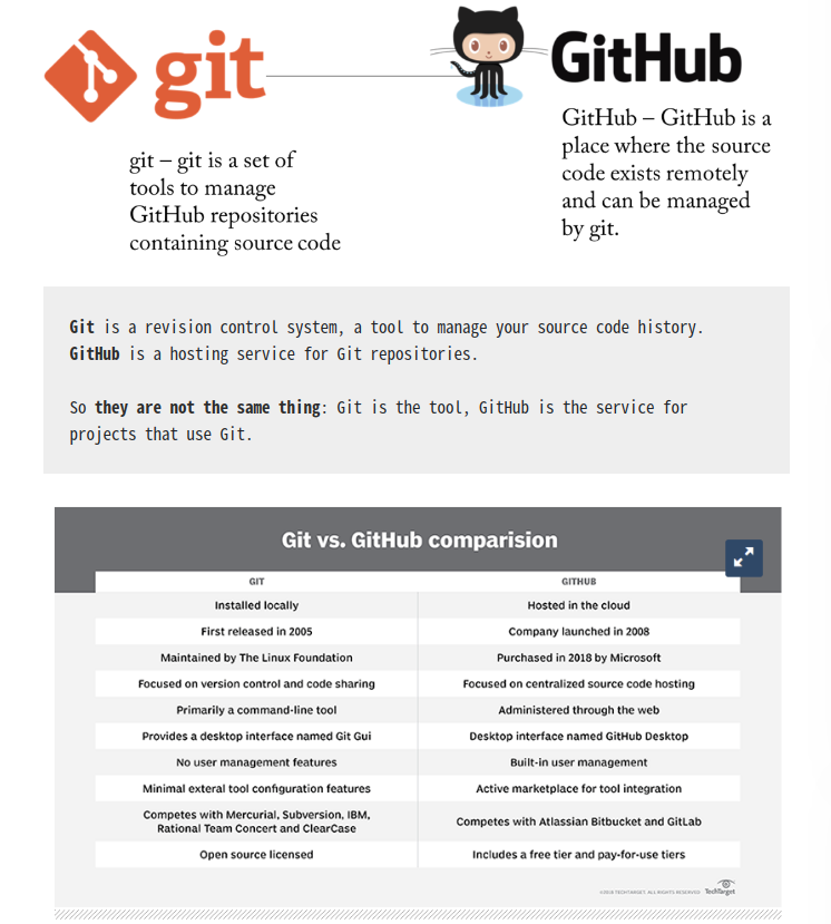 [GIT] CLI / Git / Github / branch