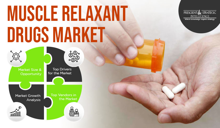 Huge Growth Expected in Muscle Relaxant Drugs Market in Future