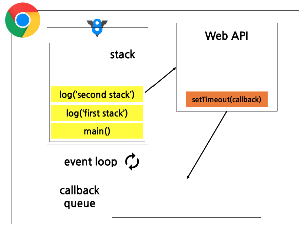 08 JavaScript의 event loop!